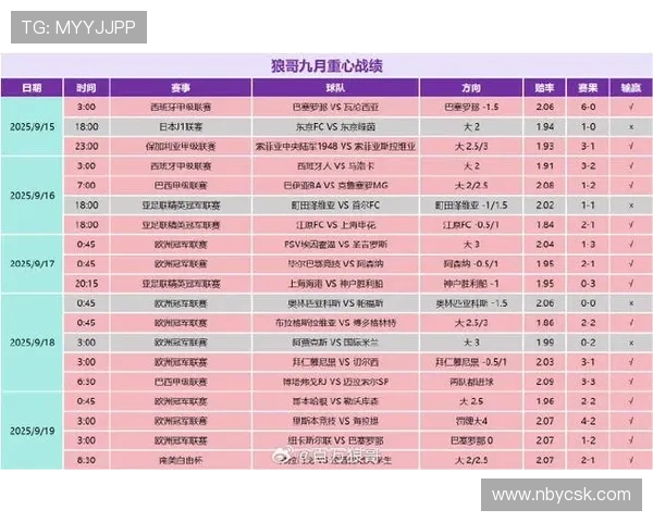 往年足球明星比赛精彩回顾与时间安排全解析
