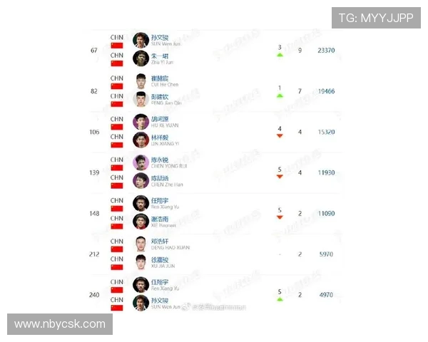 重庆羽毛球队实力强劲荣登全国羽毛球力量排行榜第三名 重庆羽毛球队实力强劲荣登全国羽毛球力量排行榜第三名